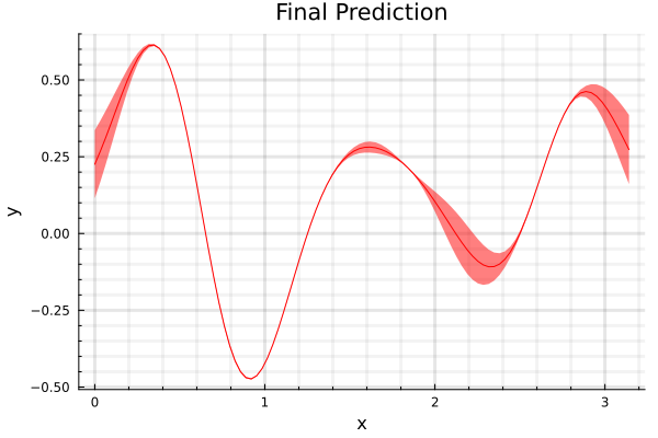 spline-sim