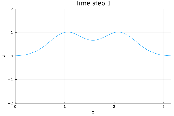spline-sim
