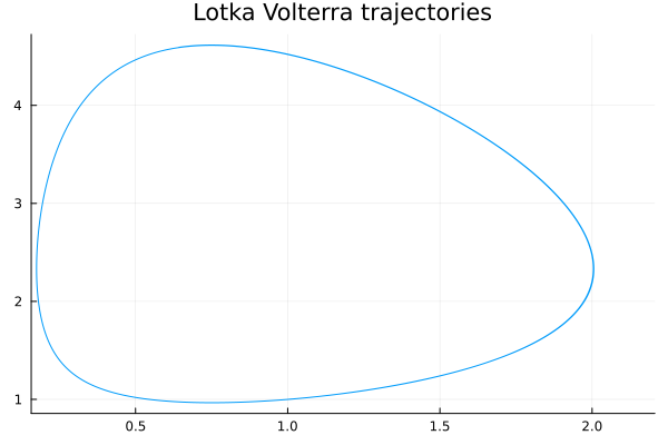 spline-sim